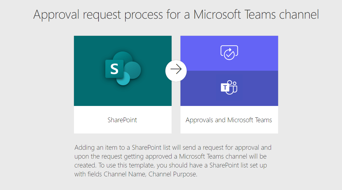 Sharepoint and MSteams