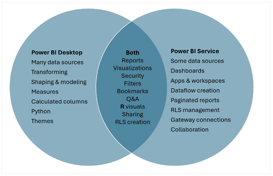 power bi desktop vs power bi service diagram