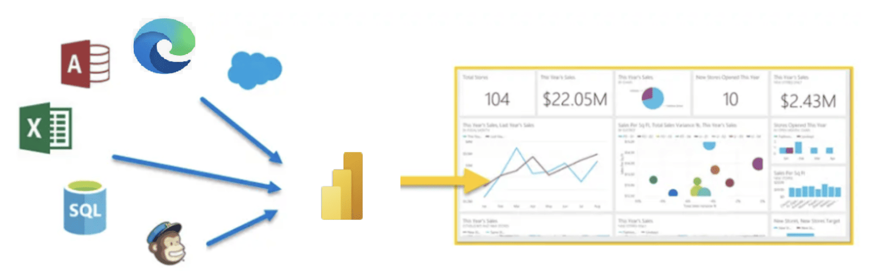 power bi integration with other tools