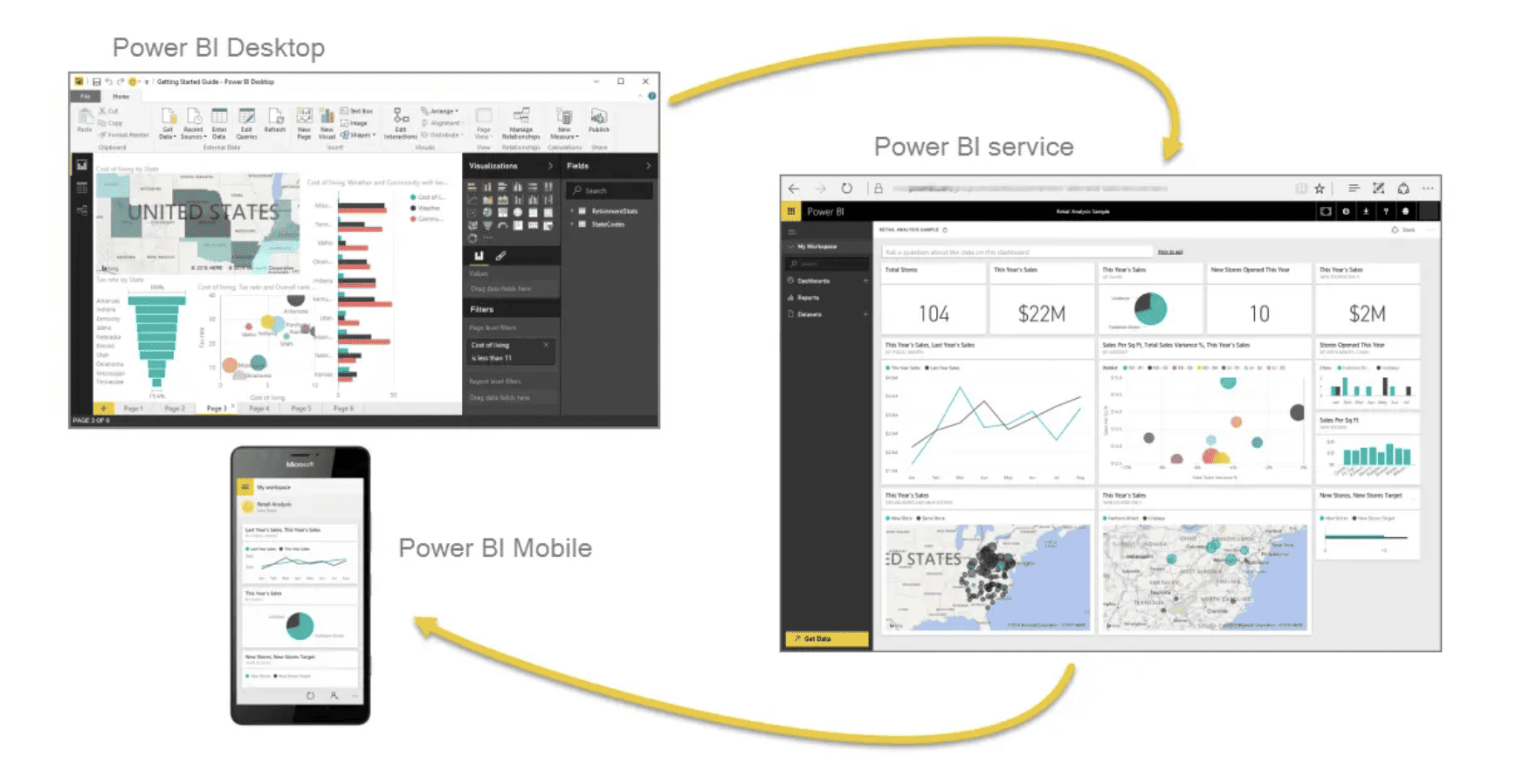 power bi components